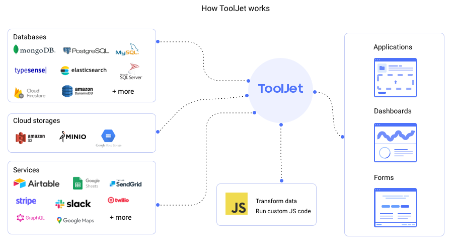 ToolJet - List view widget