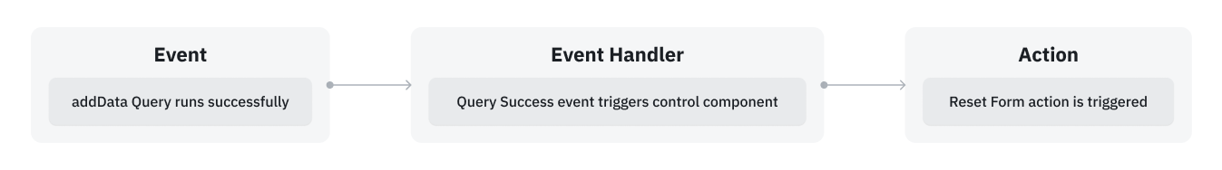 Events Architecture Diagram