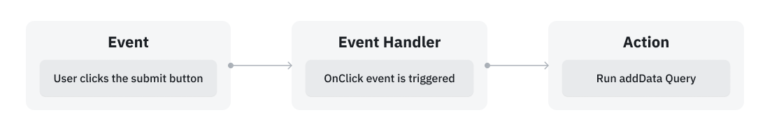 Events Architecture Diagram