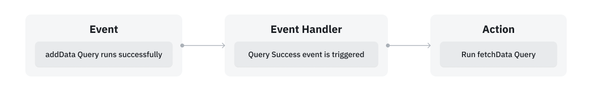 Events Architecture Diagram