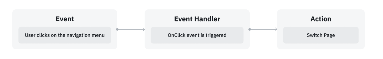 Events Architecture Diagram