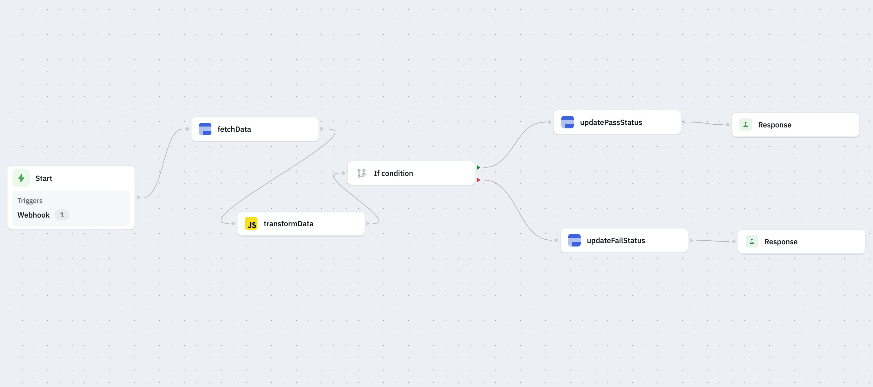 Platform Overview - AI Agent Builder