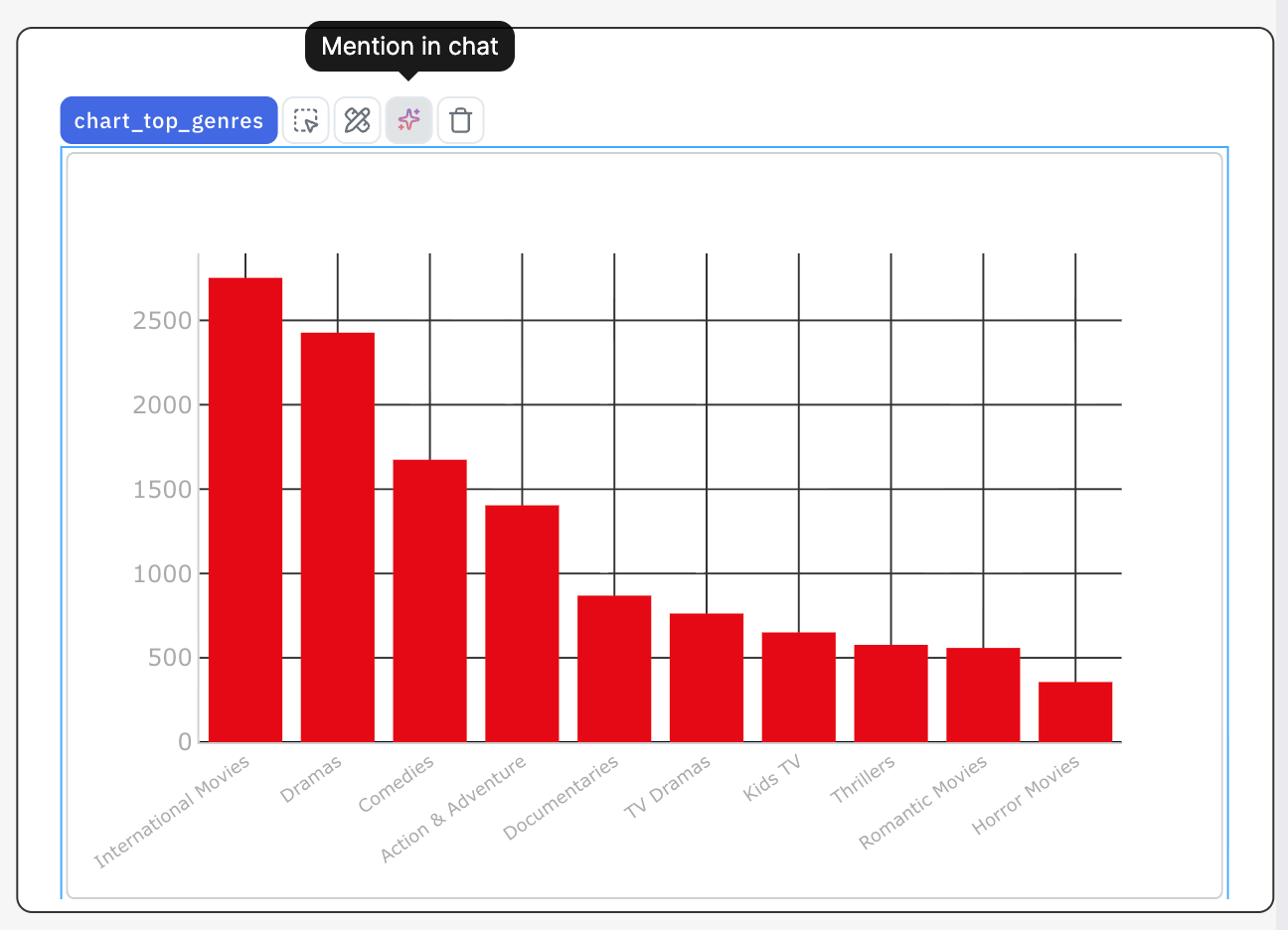 mention component/queries in the chat