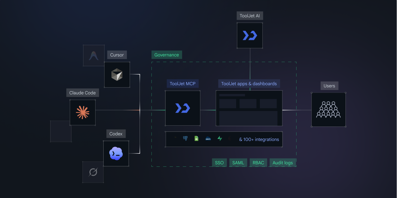 Use Custom Components in the App Builder | ToolJet