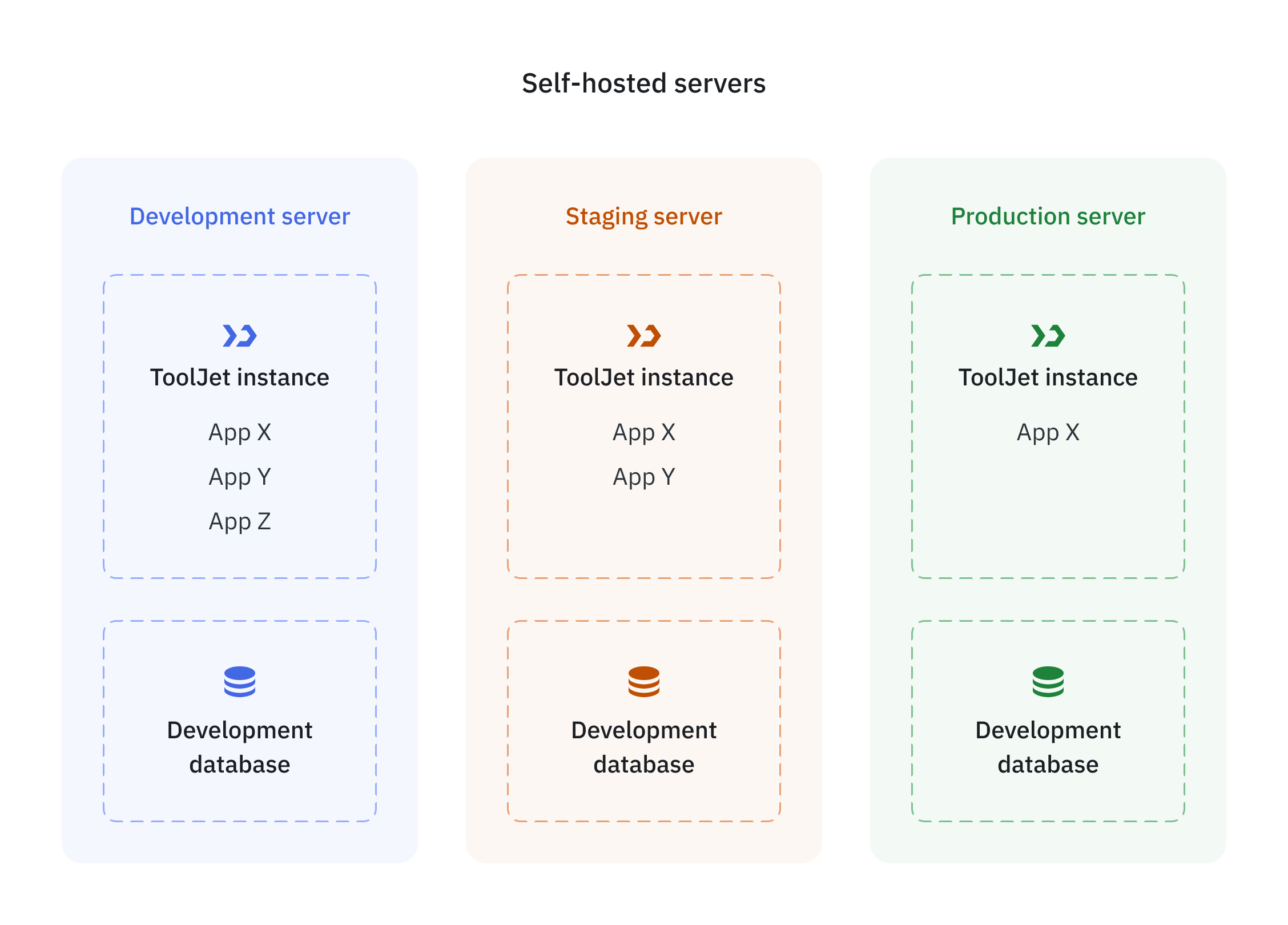 Marketplace Plugin: Amazon Redshift