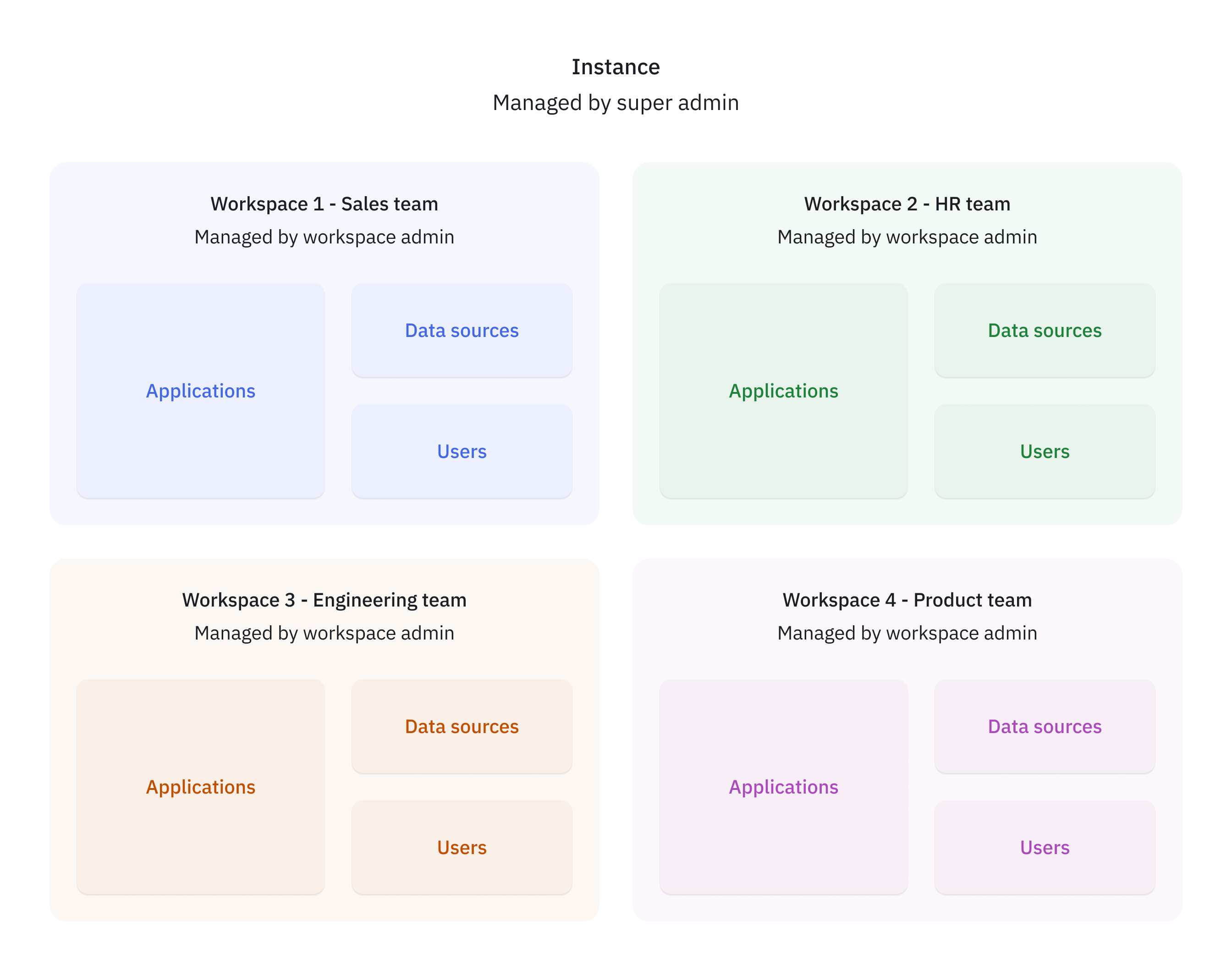 Marketplace Plugin: Amazon Redshift