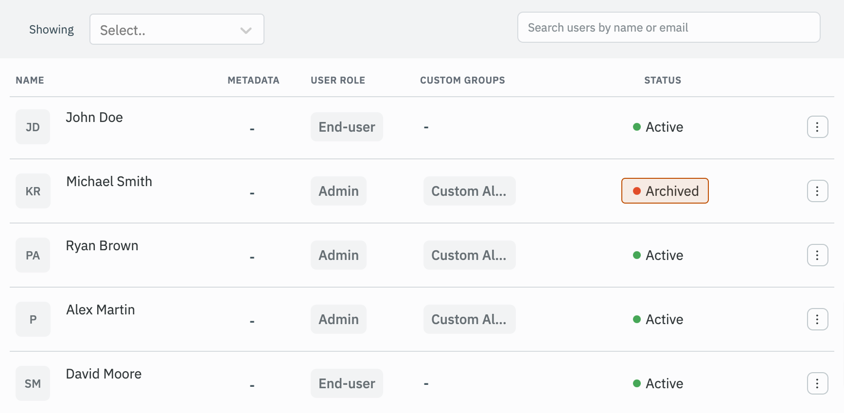 Workspace Level Permissions