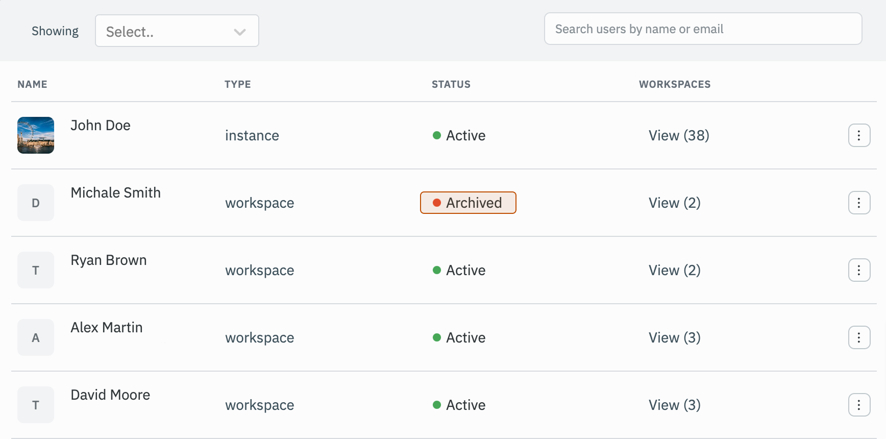 Workspace Level Permissions