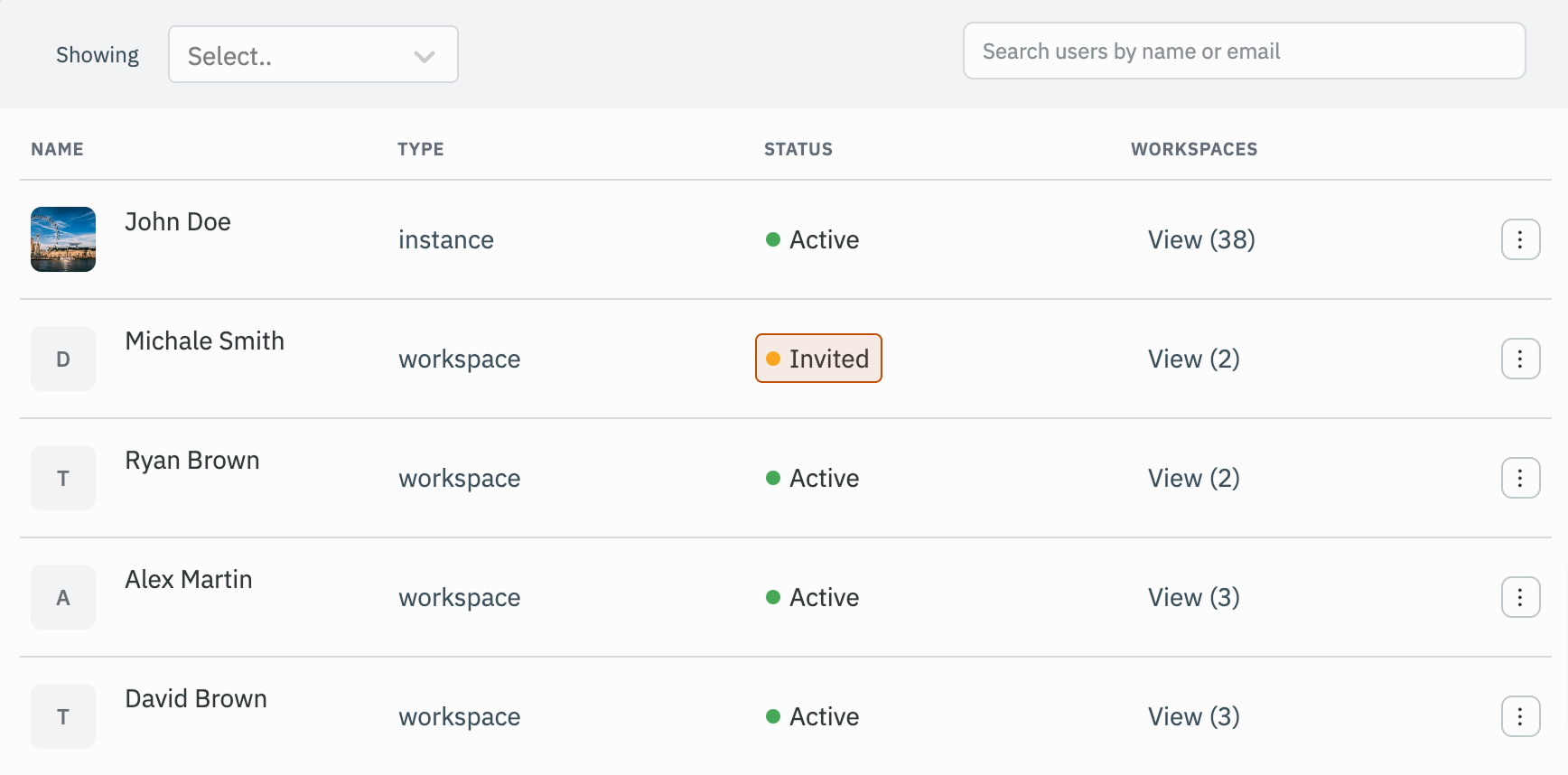 Workspace Level Permissions