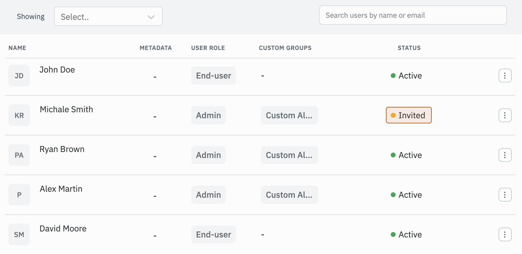 Workspace Level Permissions