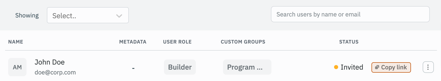 Workspace Level Permissions