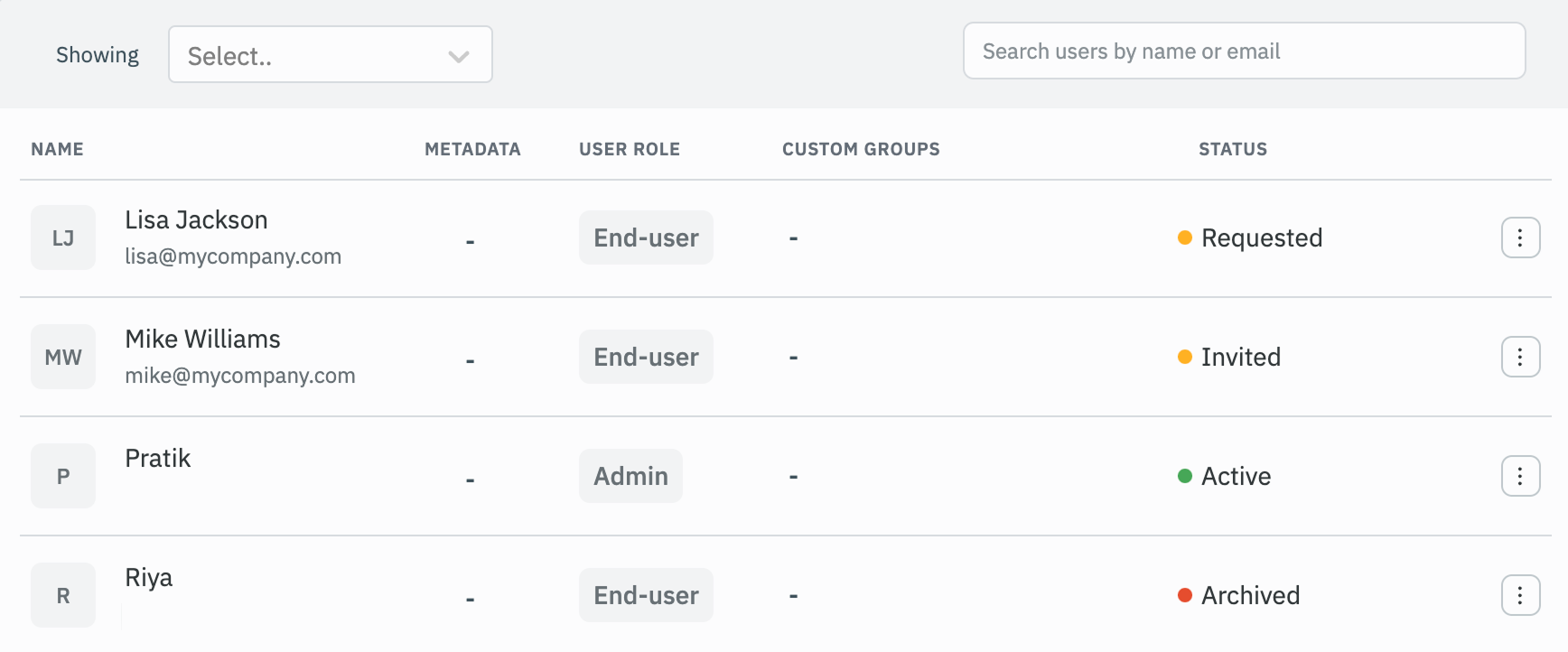Workspace Level Permissions