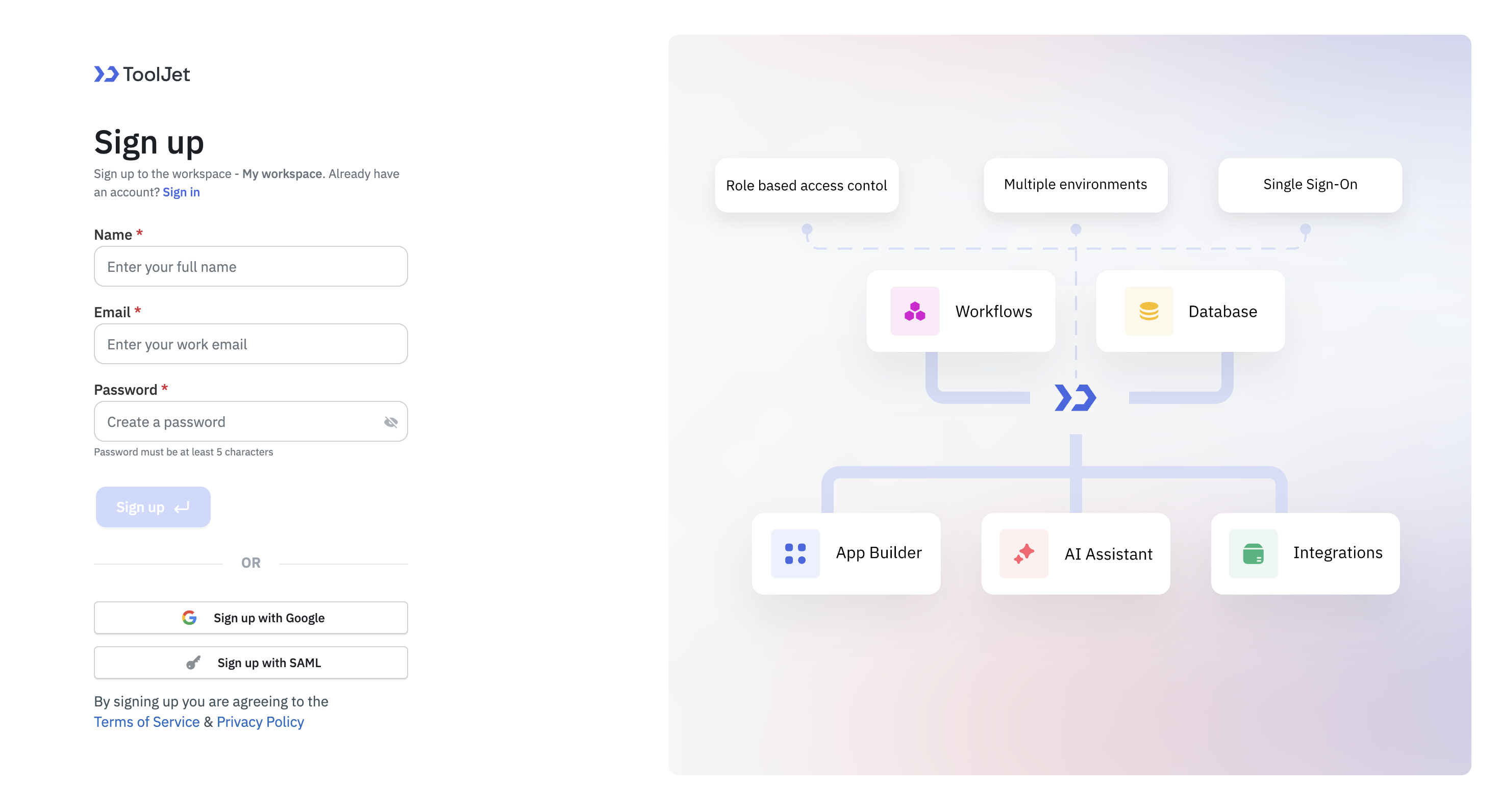 Workspace Level Permissions