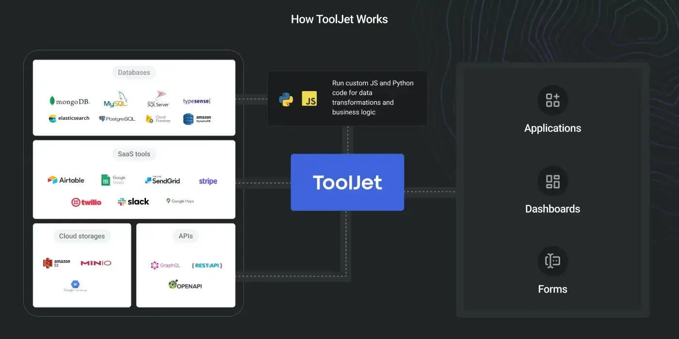 How ToolJet works flow