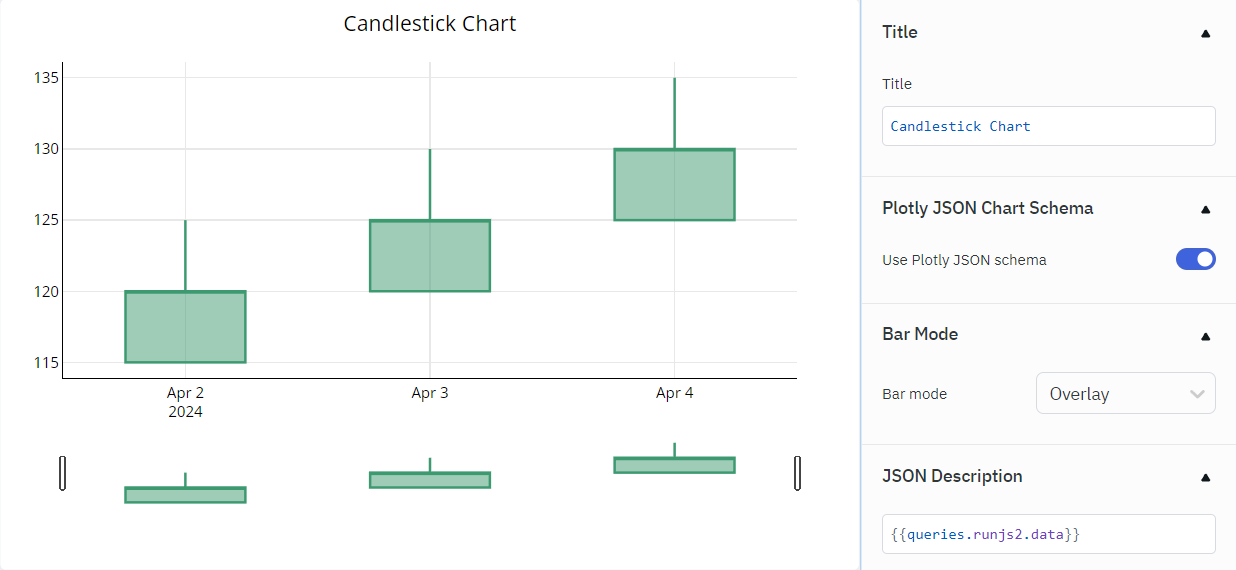 Candlestick Chart