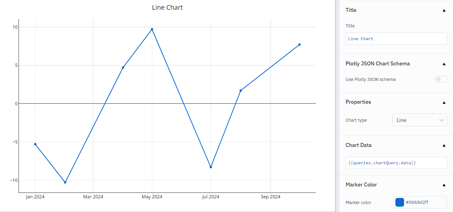 Line Chart