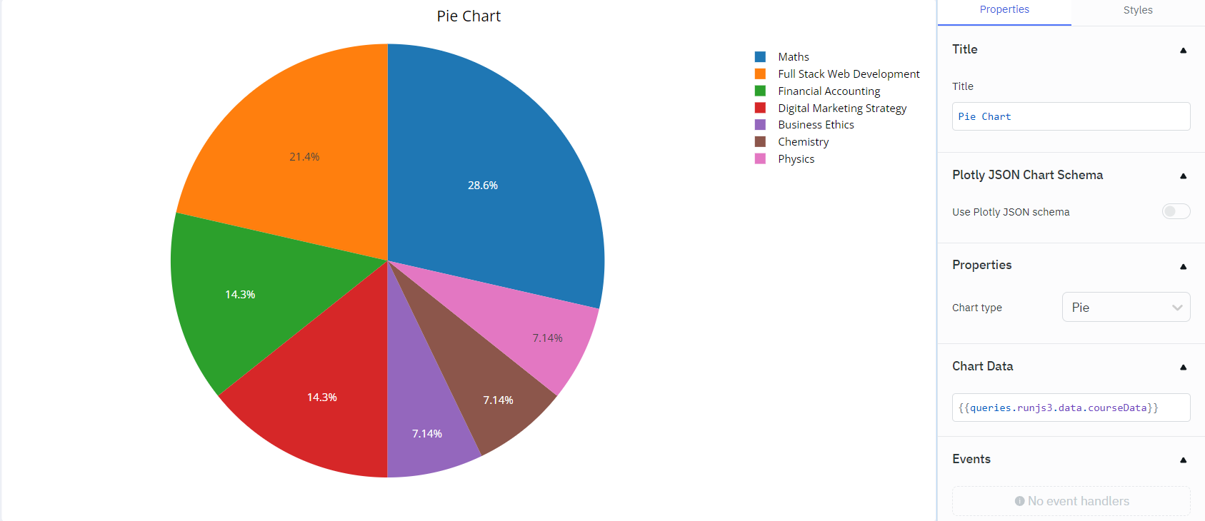 Pie Chart