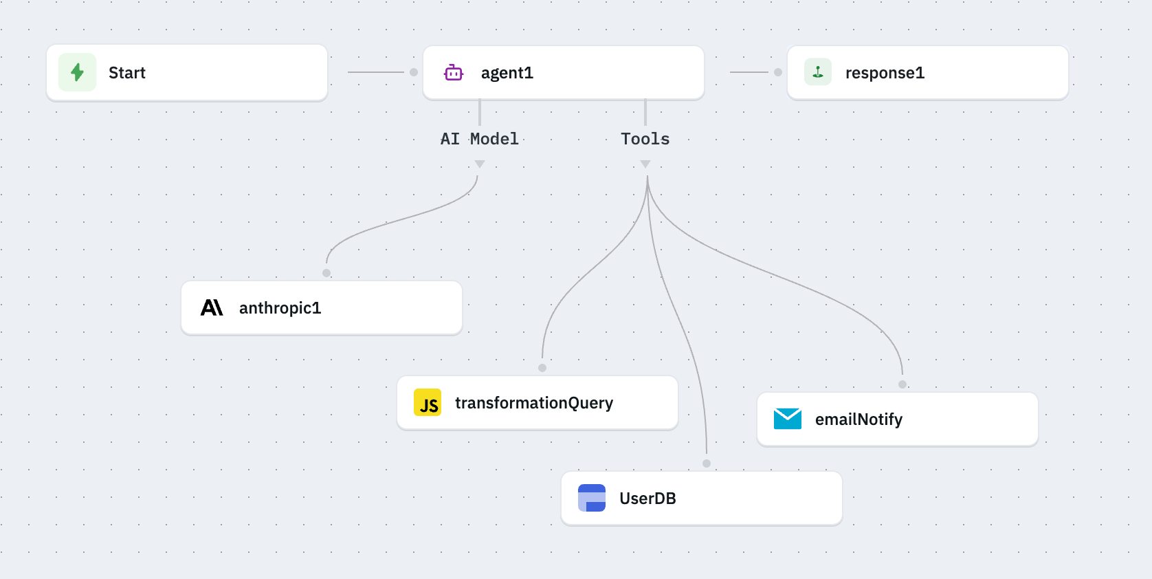 Agent Tools Configuration