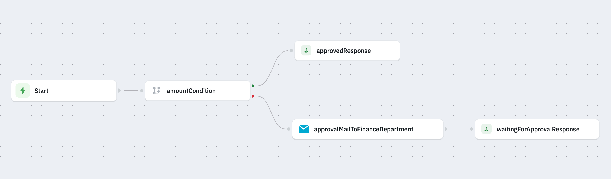 Reimburement Approval Sneak Peek