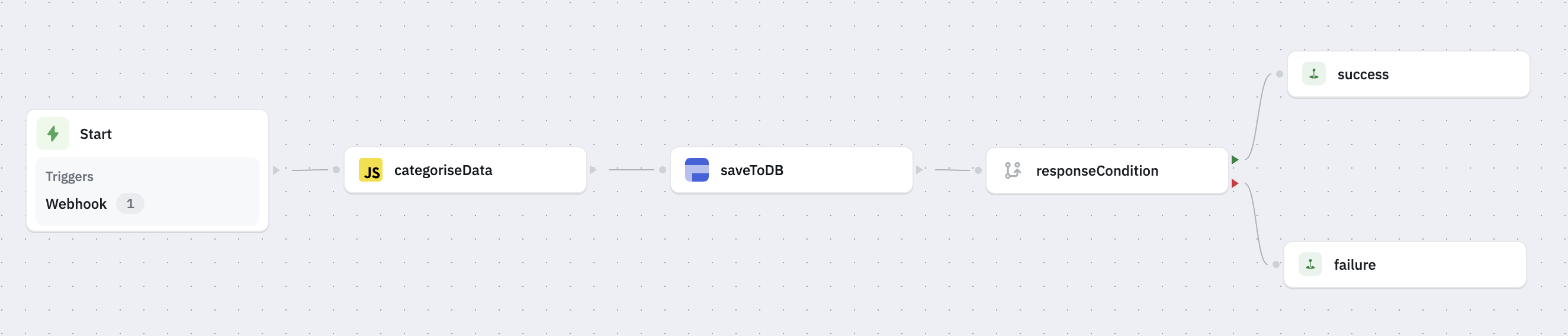 Ticket Categoriser Sneak Peek