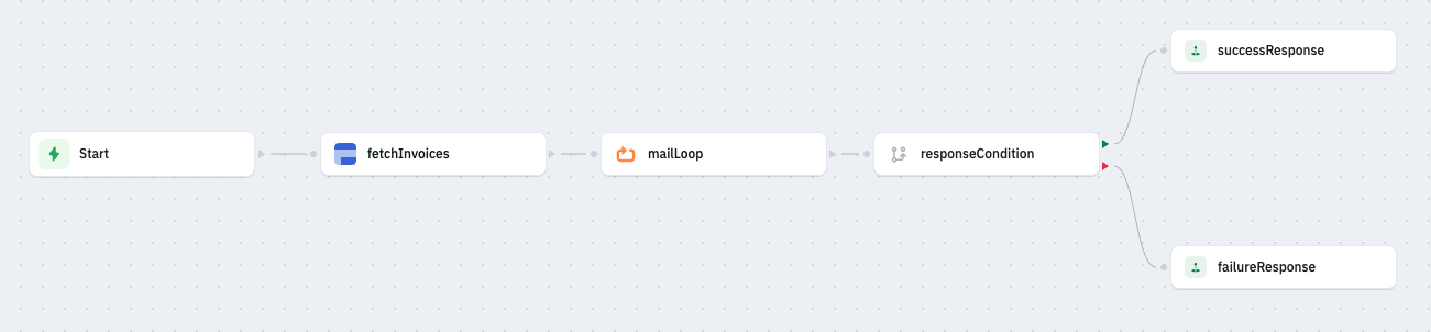 Invoice Reminders Sneak Peek