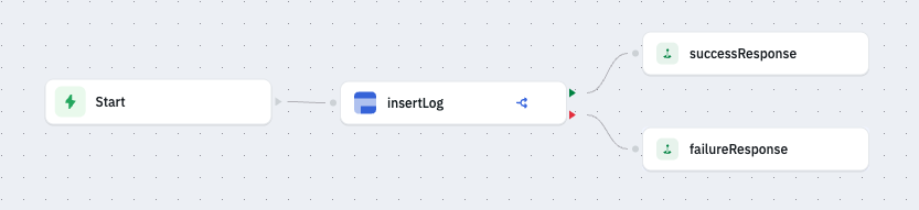 Child Workflow Sneak Peek