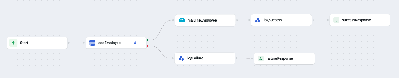 Parent Workflow Sneak Peek