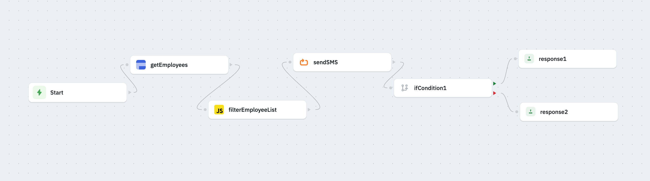 Configure The Response Node