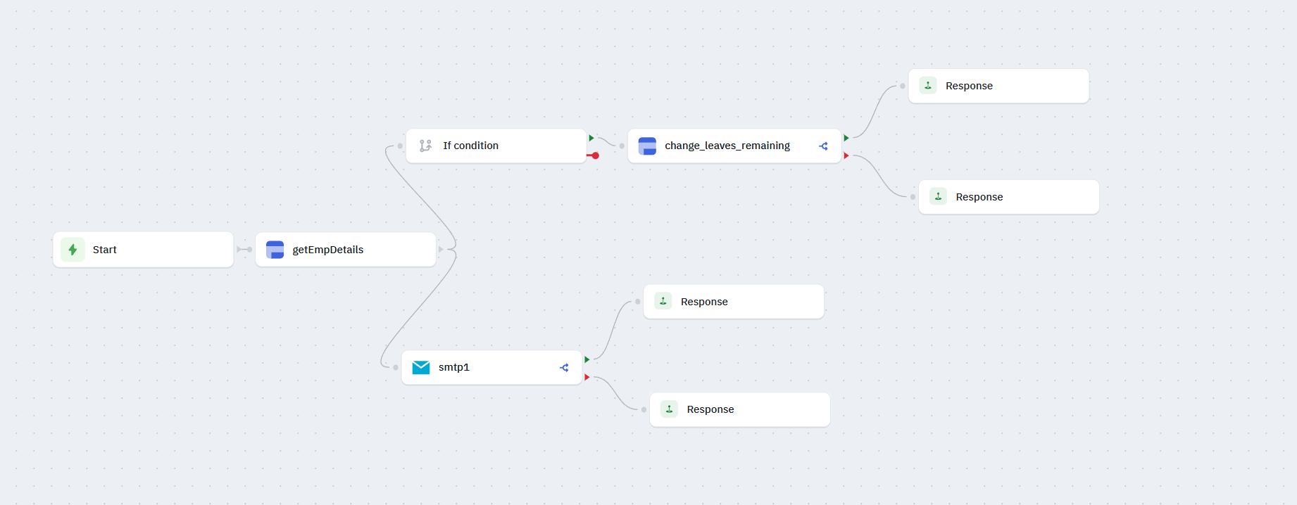 Configure workflow